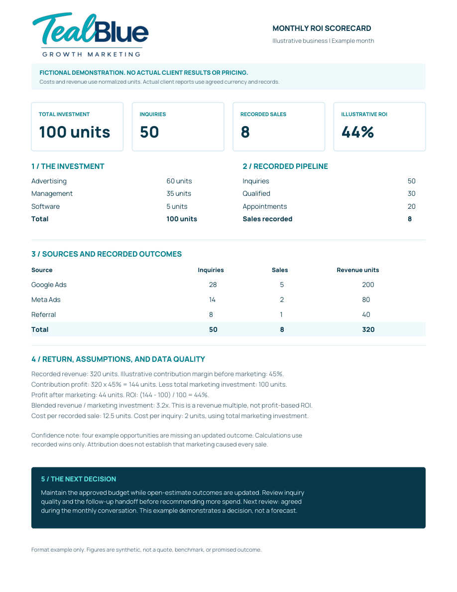 Preview of the fictional monthly scorecard